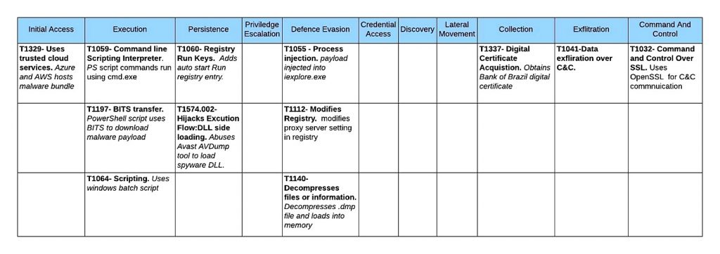 Metamorfo Banking Trojan Leverages AHK compiler to Evade Detection