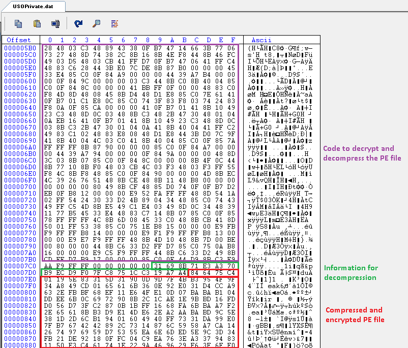 The Curse Of Dll Side Loading K7 Labs