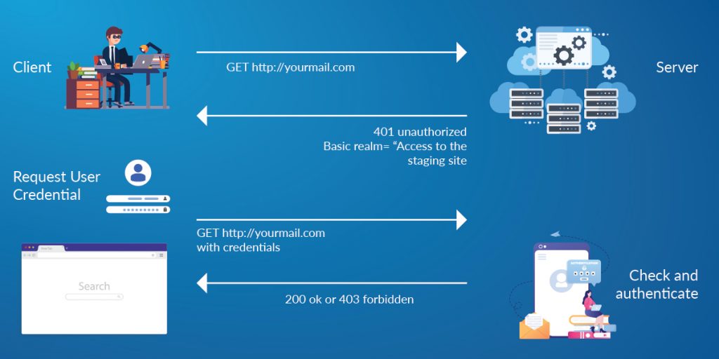 Fake URL Authentication - K7 Labs