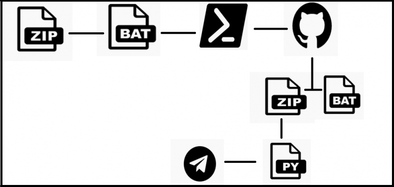 Echoes of Braodo Tales from the Cyber Underworld - K7 Labs